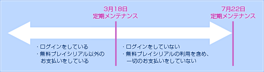 対象アカウント