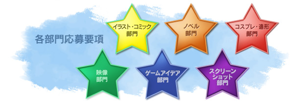 各部門応募要項（ボタン）