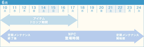 �X�P�[�W���[���\