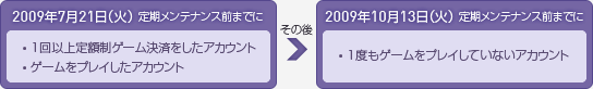 �ΏۃA�J�E���g