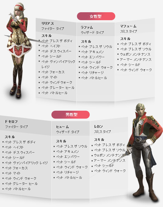 バラのアミュレットの種類